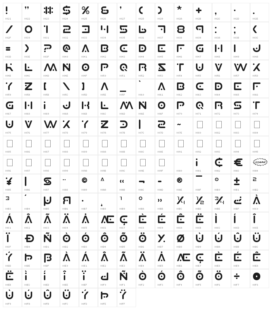 Planet X Character Map
