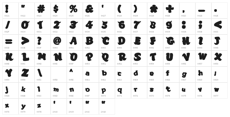 Planet ZOZO Spikes Character Map