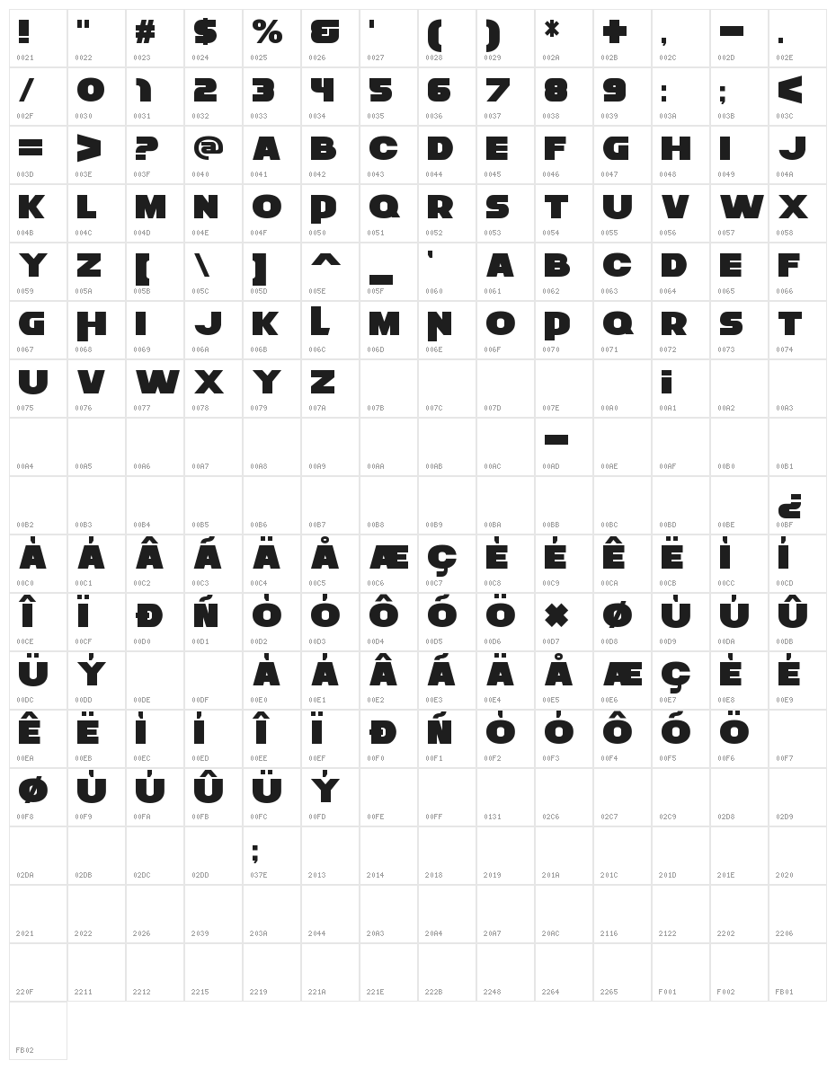 Planet of Apes Character Map