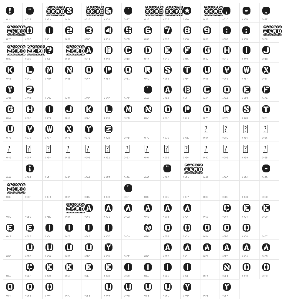 Planeta Zero Character Map