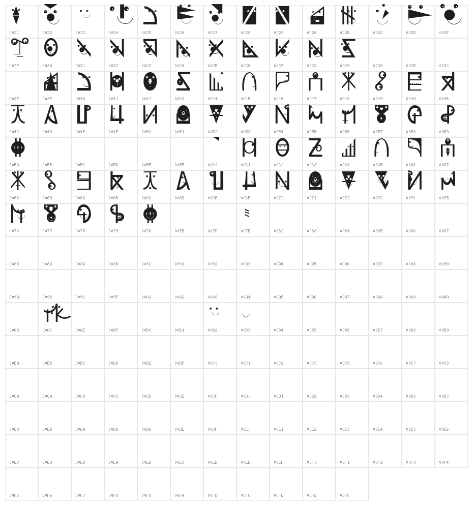 PlanetarishBats Character Map