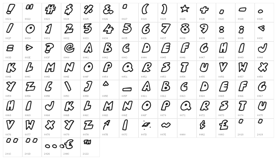 Planetoid X Character Map