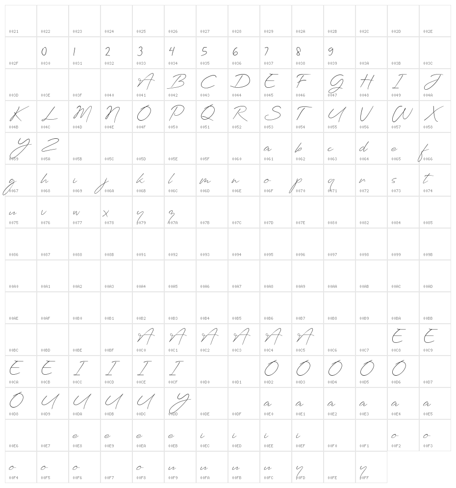 Planets Signature Character Map
