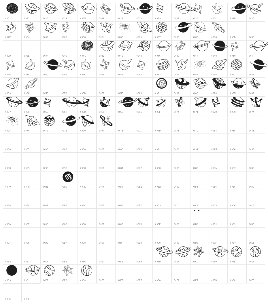 Planets Character Map