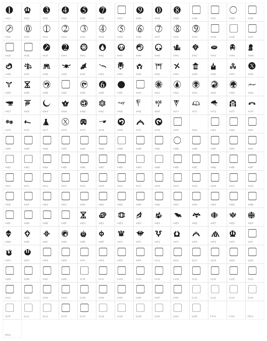 Planewalker Dings Character Map