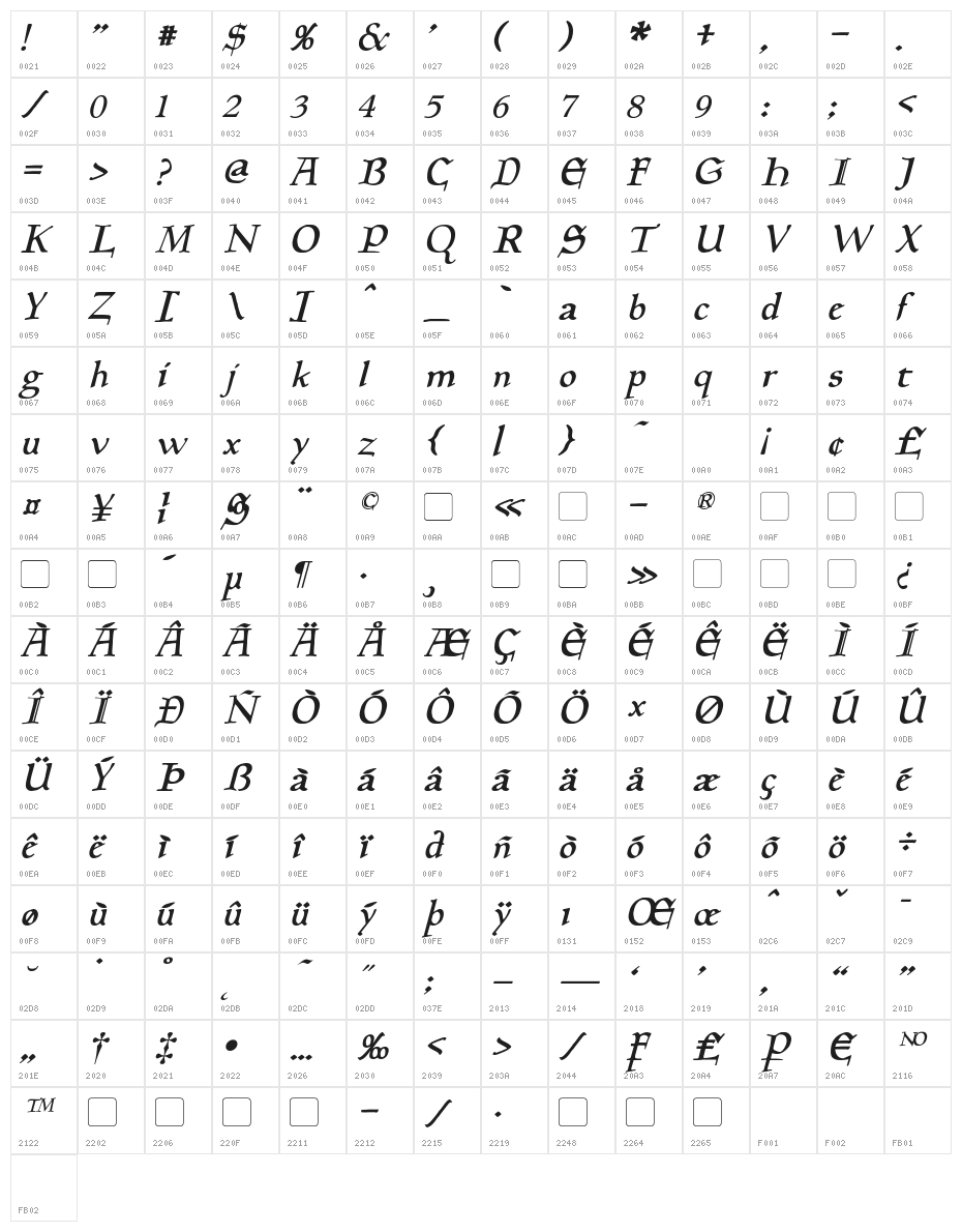 Planewalker Italic Character Map
