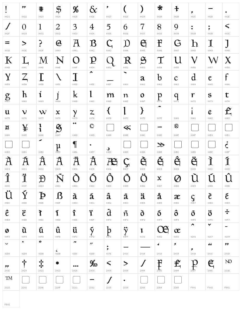 Planewalker Character Map