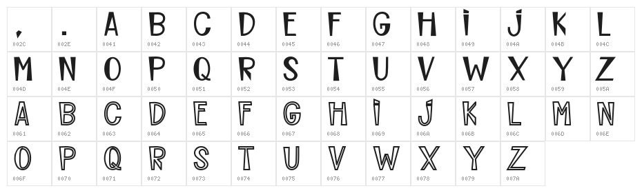 Planing Character Map