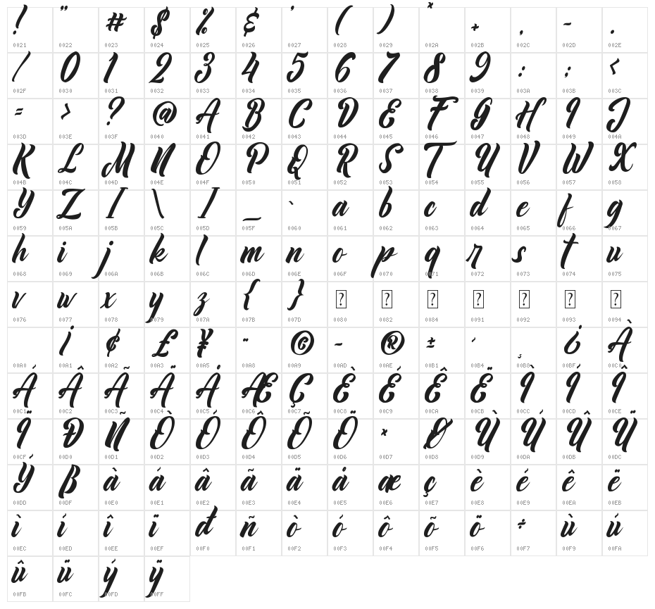 Plankiss Character Map