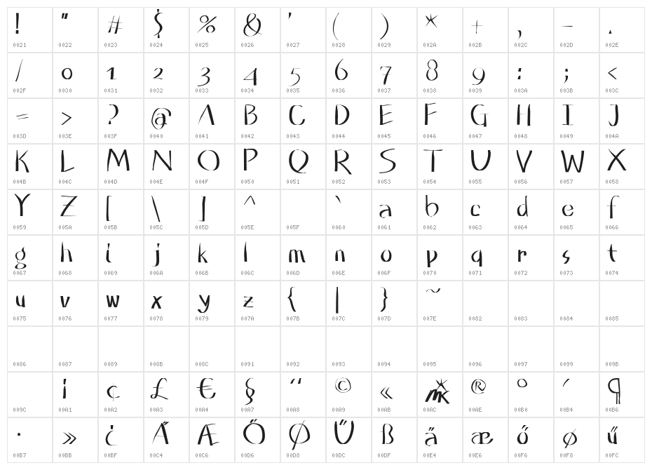 Planless Character Map