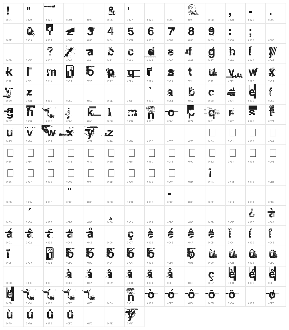 Planned Obsolescence Character Map