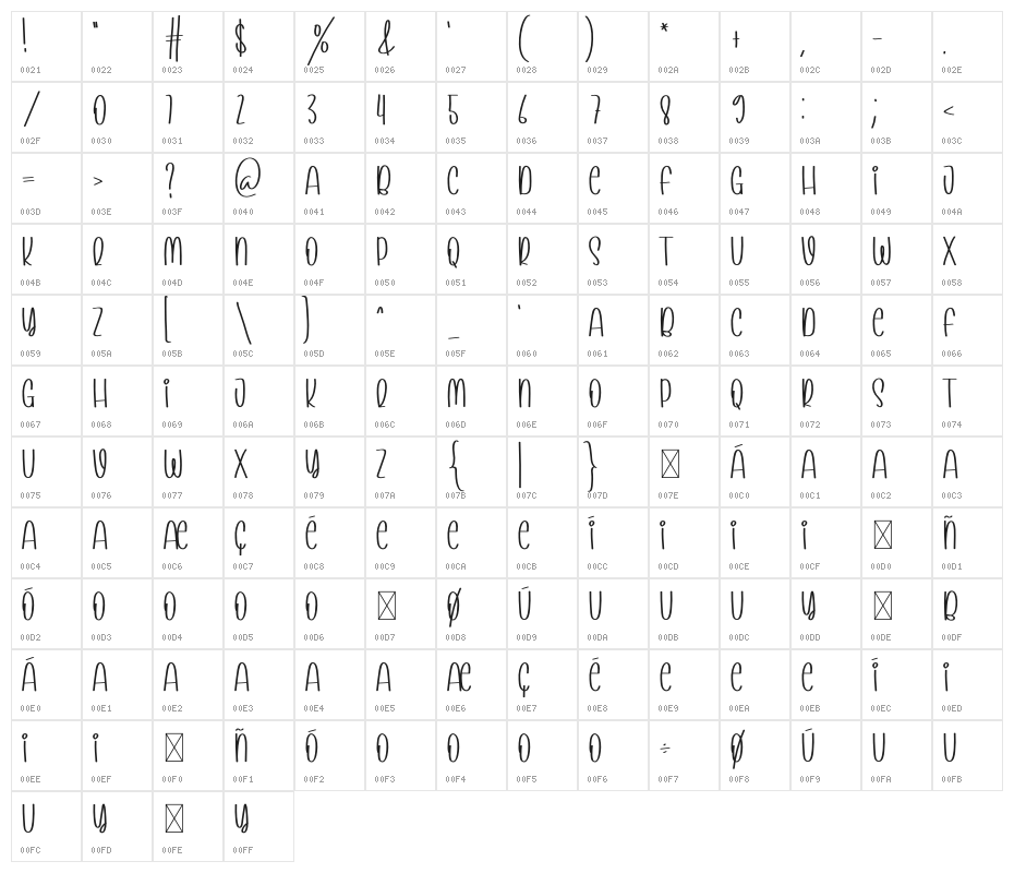Planner Story Character Map