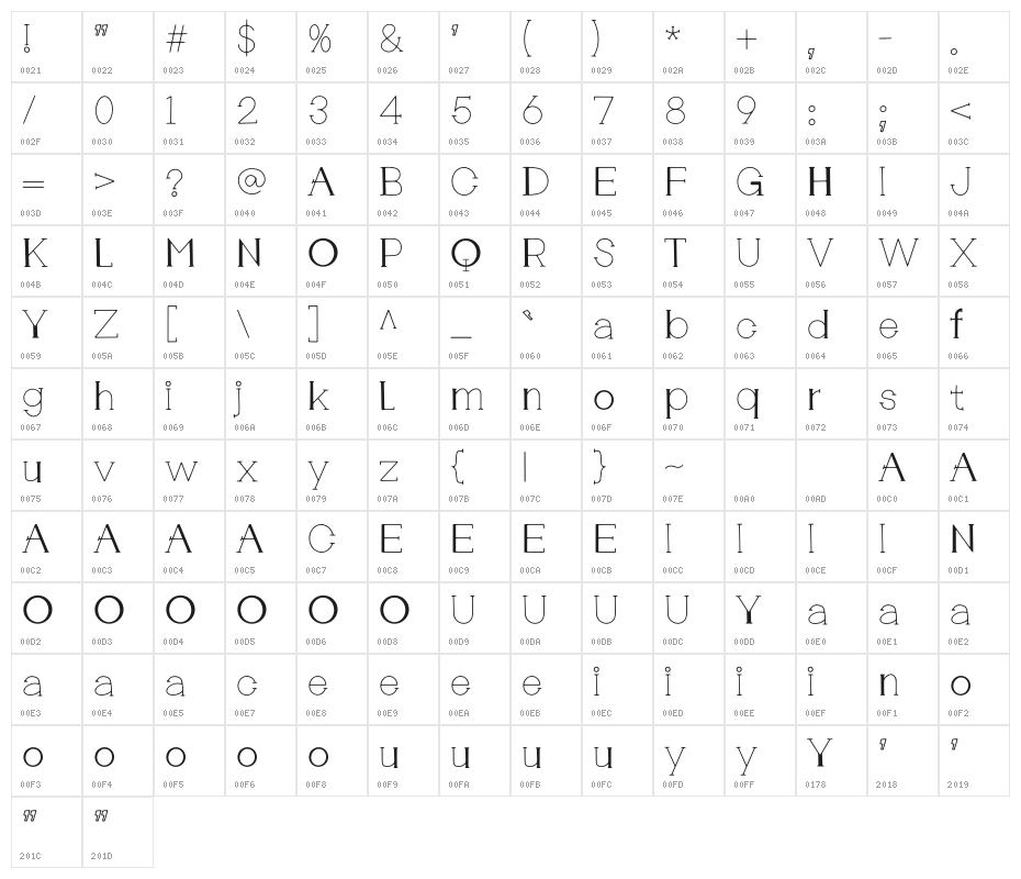 Planning Character Map