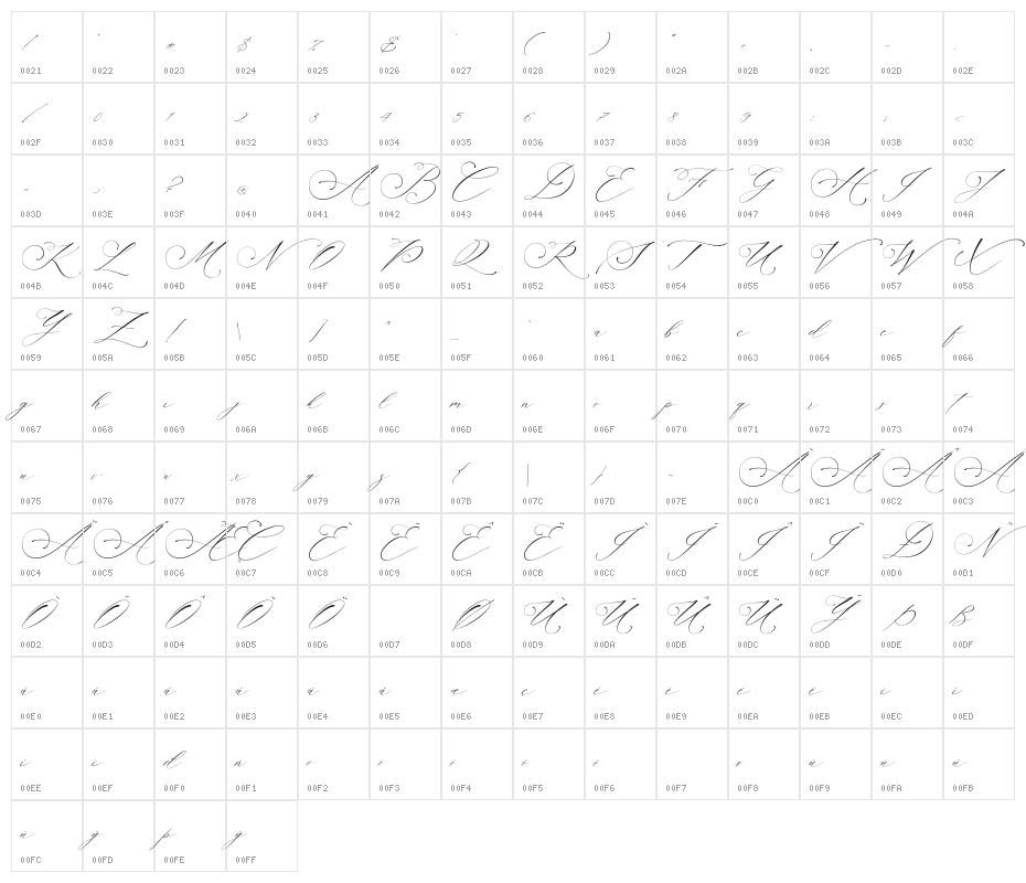 Planolla Character Map