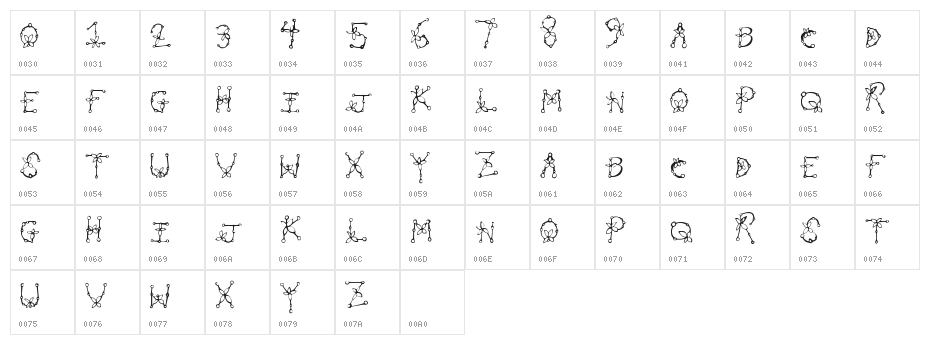 PlantType Character Map