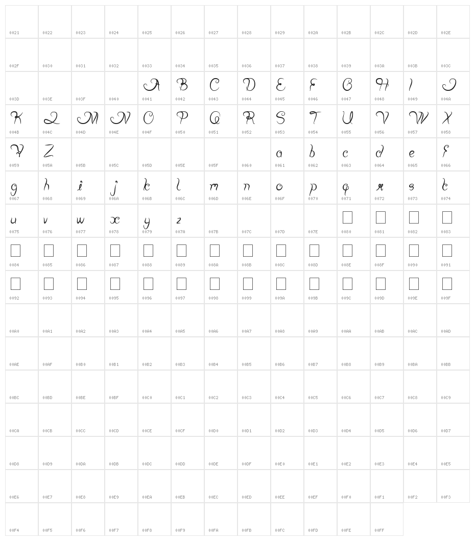 Planting and Seeding Character Map
