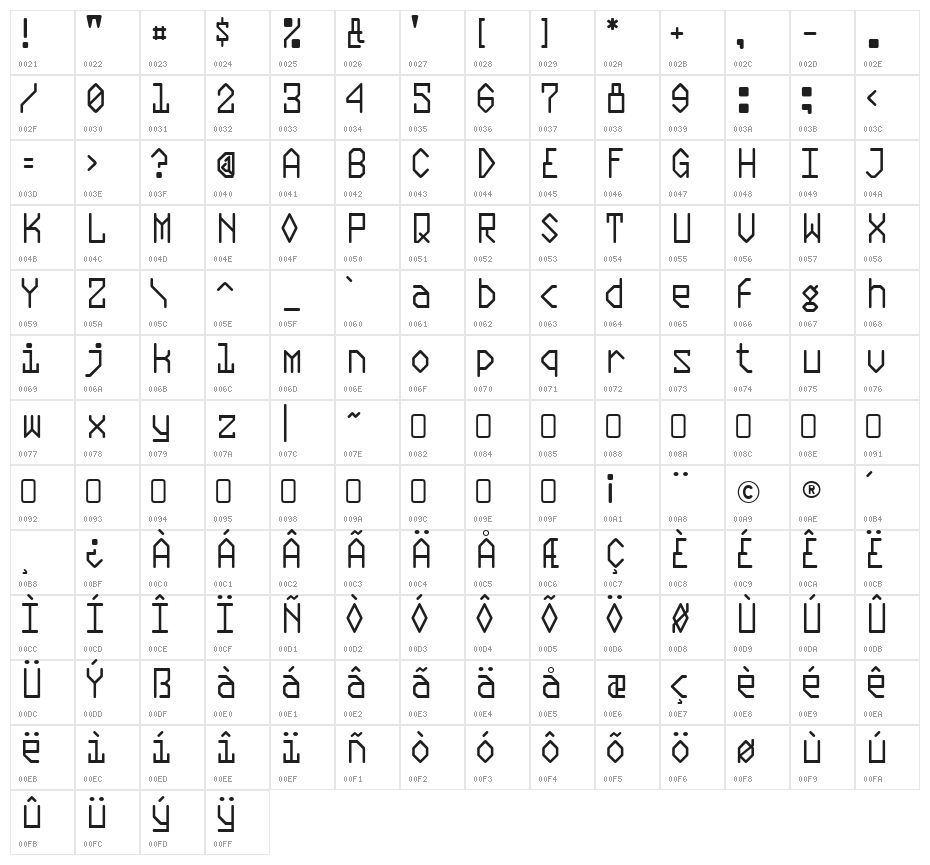 Plasmatic-Regular Character Map