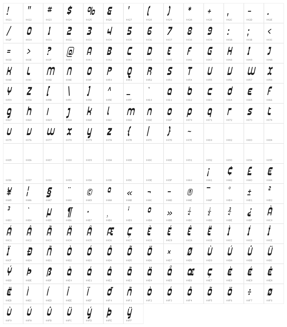 Plasmatica Cond Italic Character Map