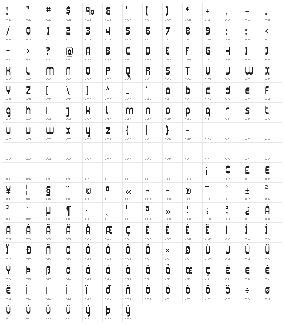 Plasmatica Cond Character Map