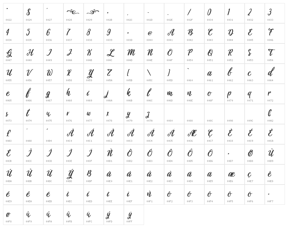 Plastic Beauty Character Map