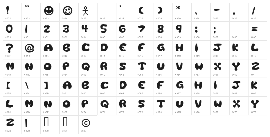 Plastic Tomato Character Map