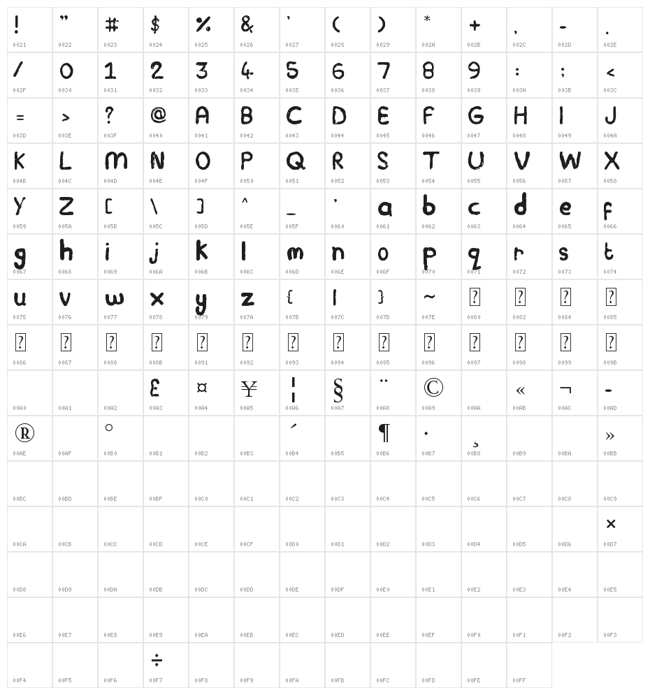 Plasticine Character Map