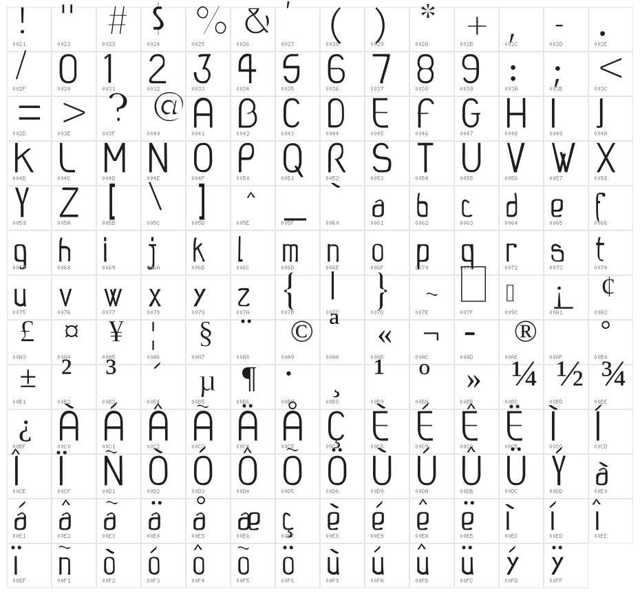 Plastik Character Map