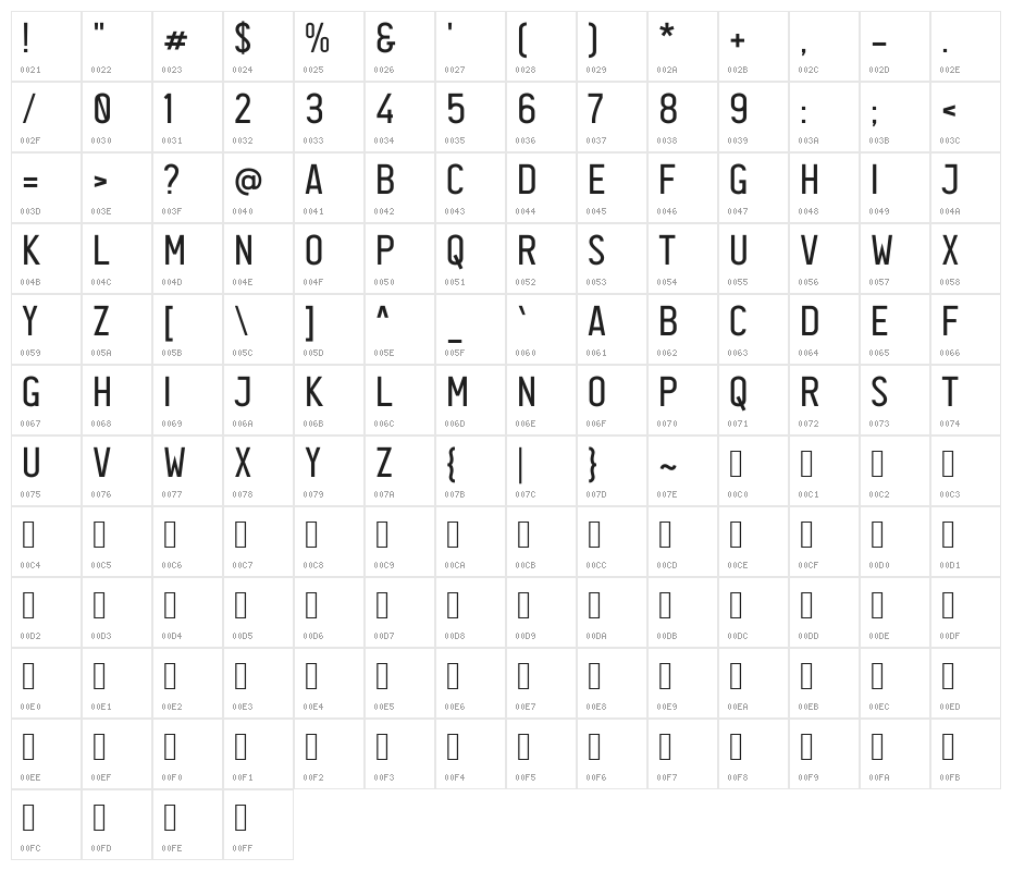 Plat Nomor Character Map