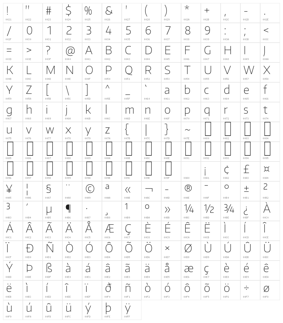 Plata Sans Thin Character Map