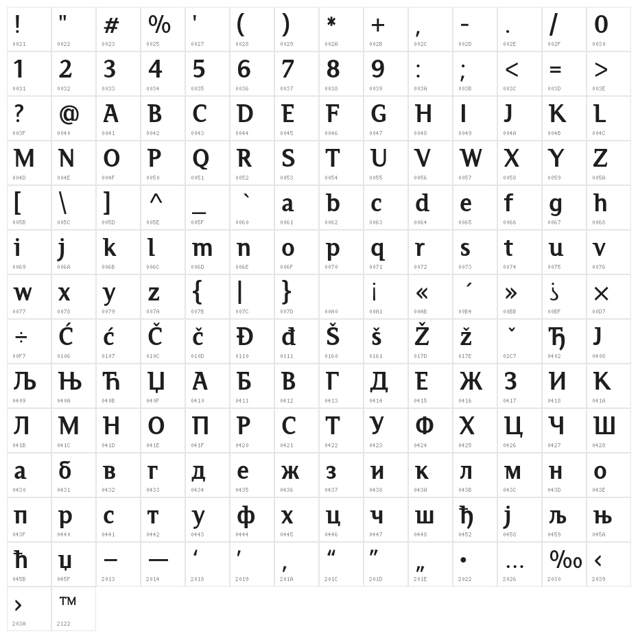 PlatanBG Character Map
