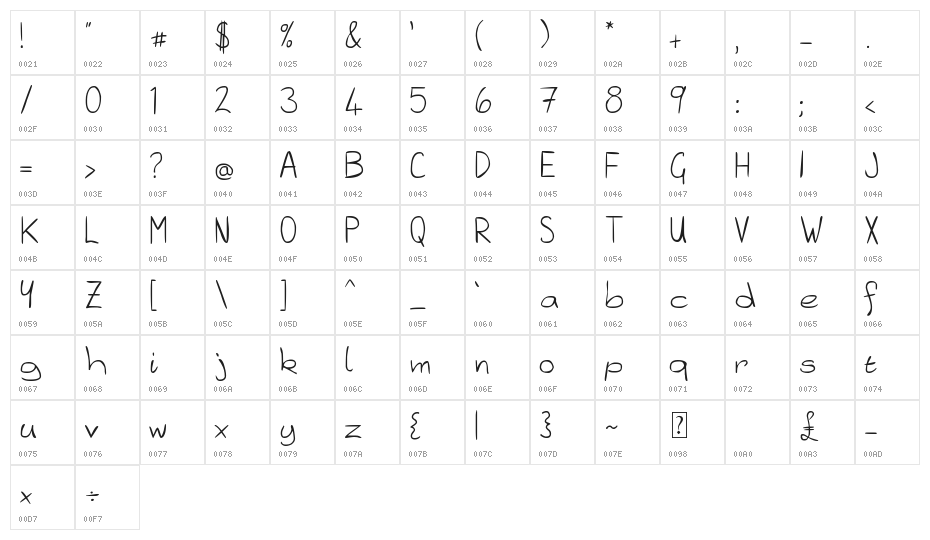 Platly Character Map