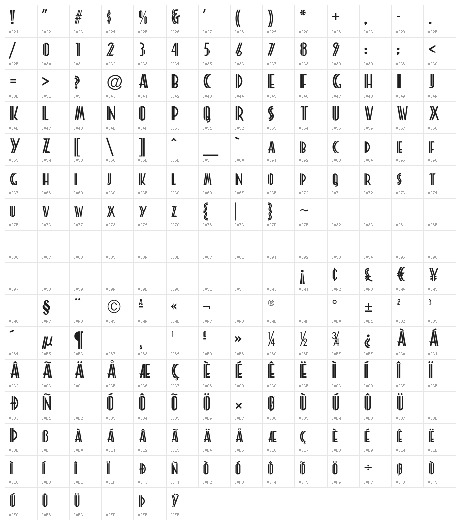 Platonick-Normal Character Map