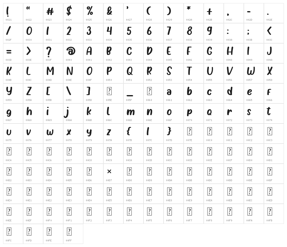 Plavea - Solid Character Map