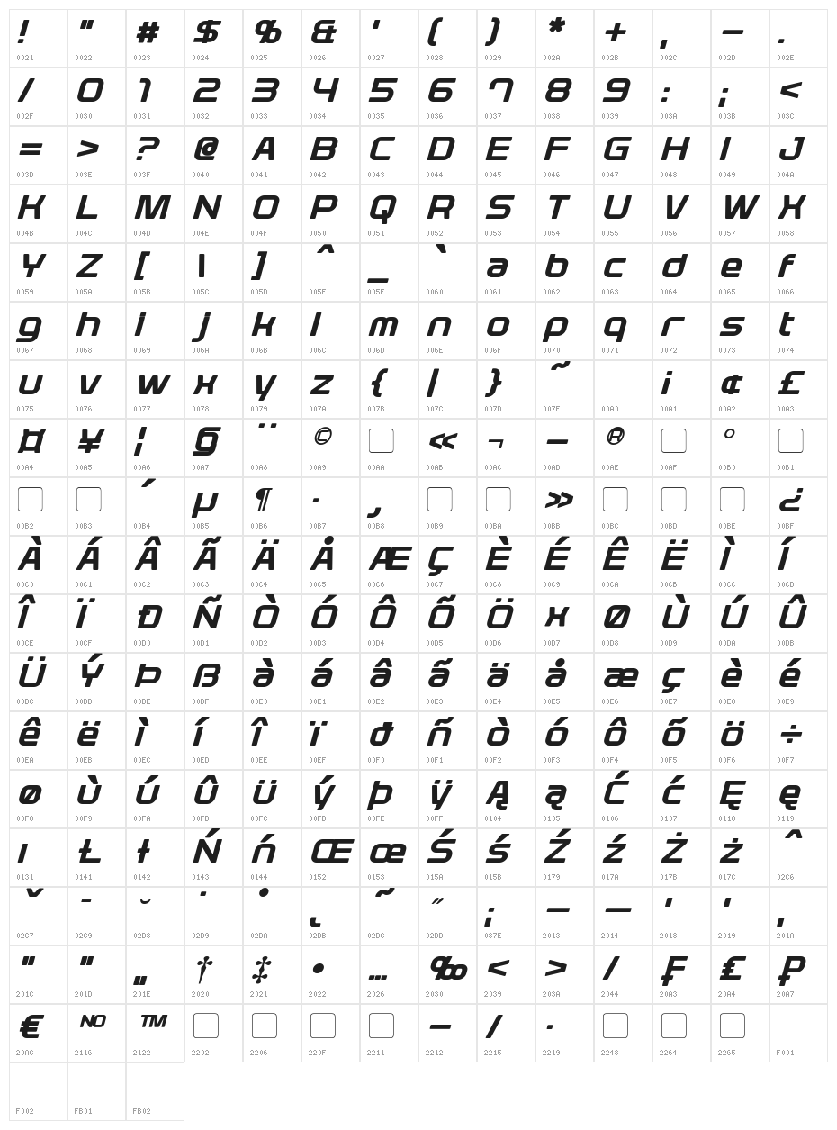 Plavsky Italic Character Map