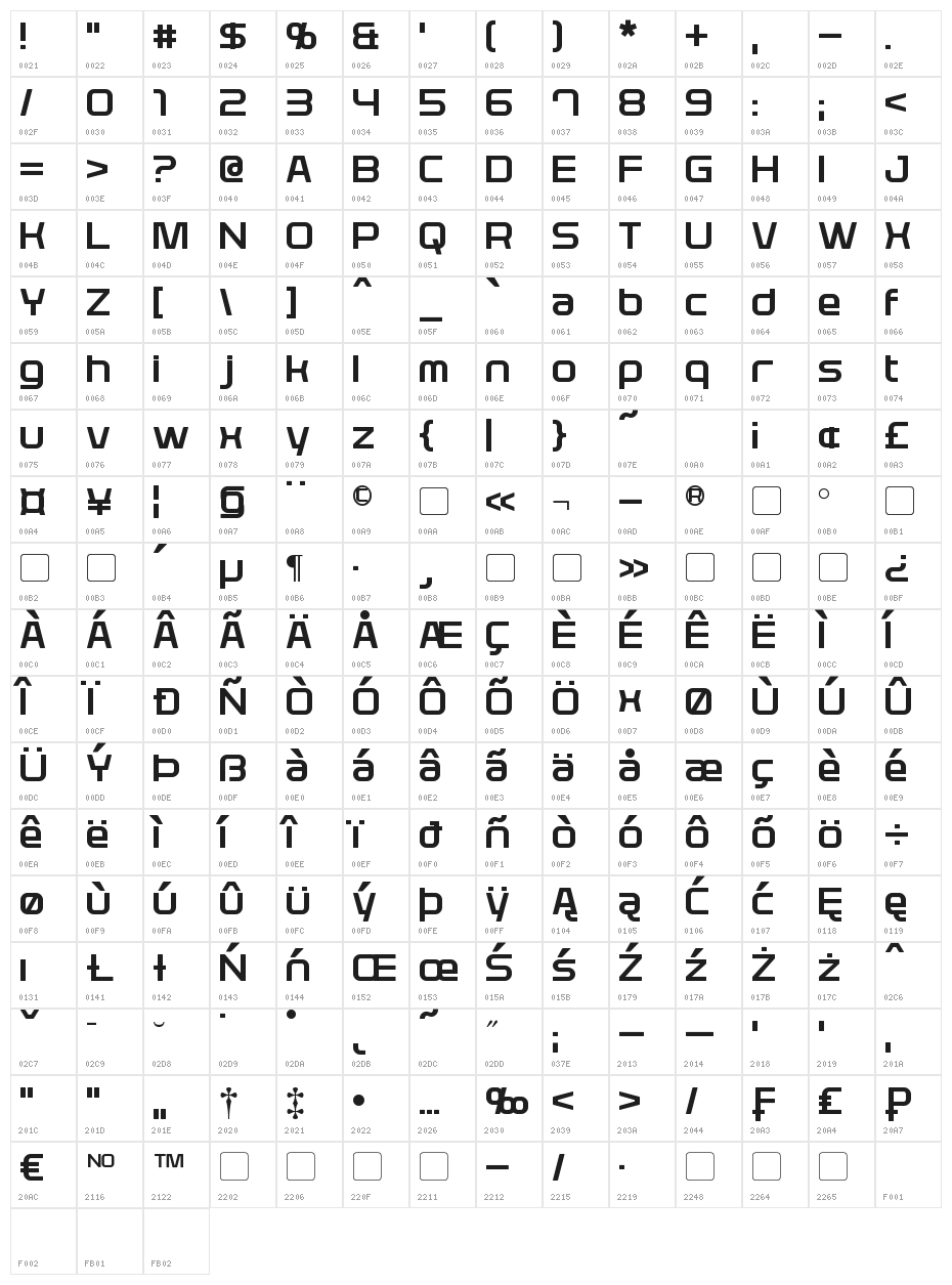 Plavsky Character Map