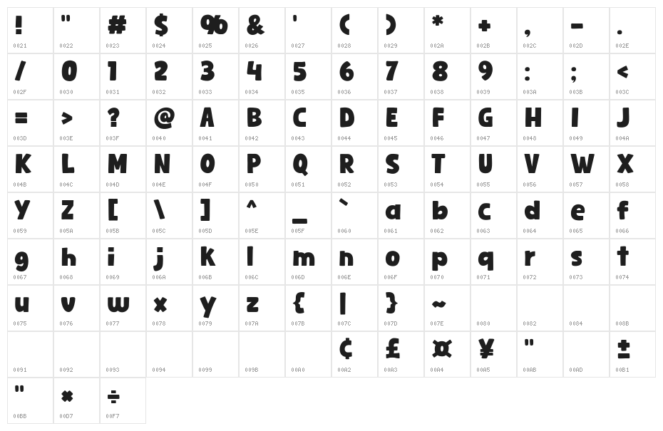 Play Chickens Character Map