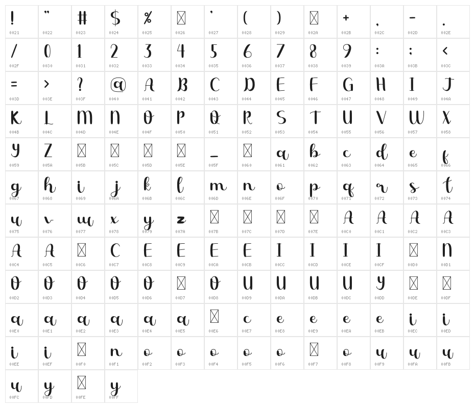 Play Date Character Map