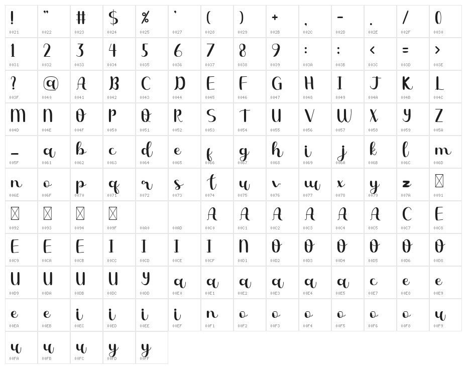 Play Date Character Map
