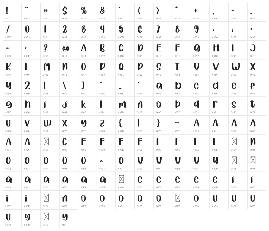 Play Gaming Character Map