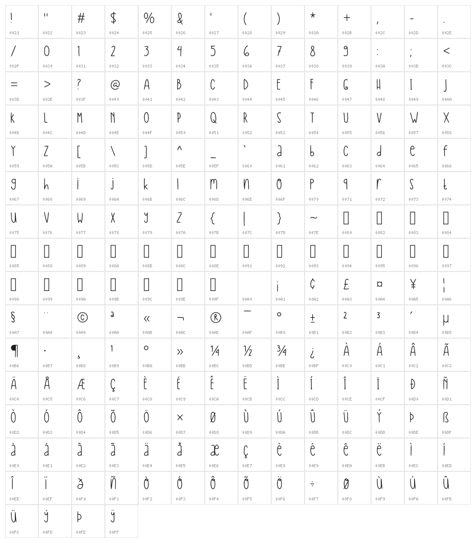 Play Groups Regular Character Map