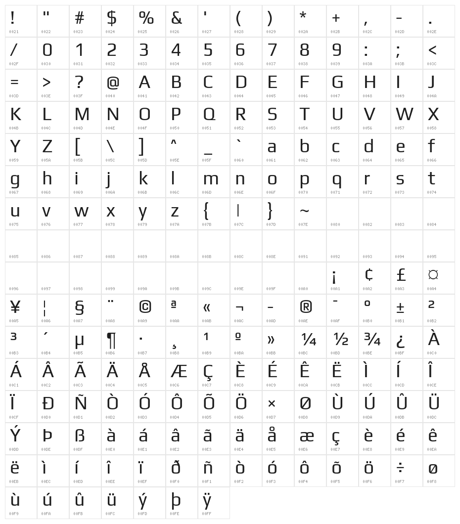 Play Regular Character Map