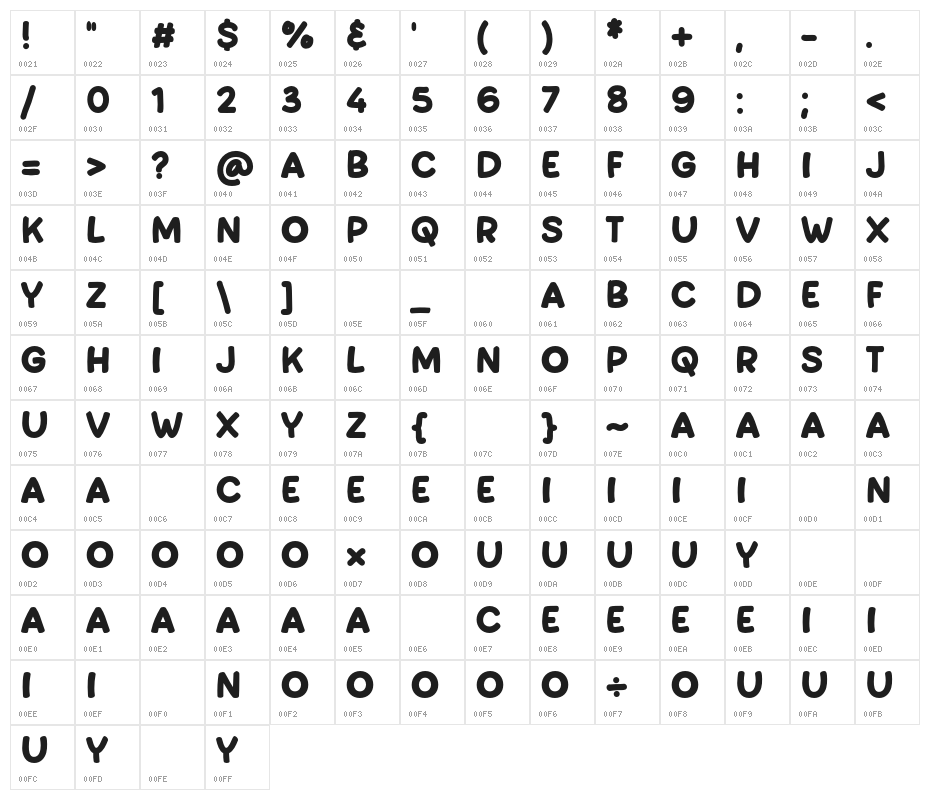 Play Story Character Map