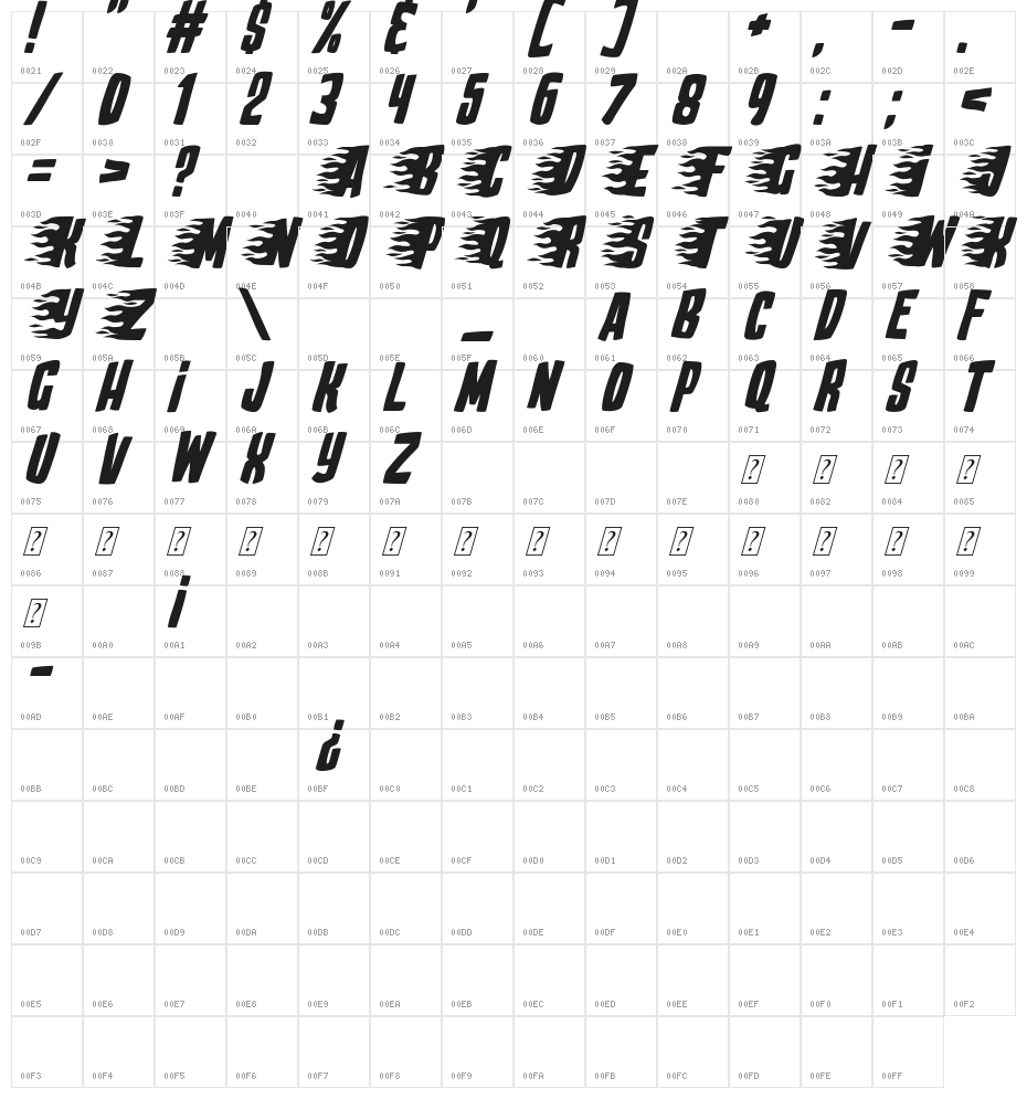 Play With Fire Character Map