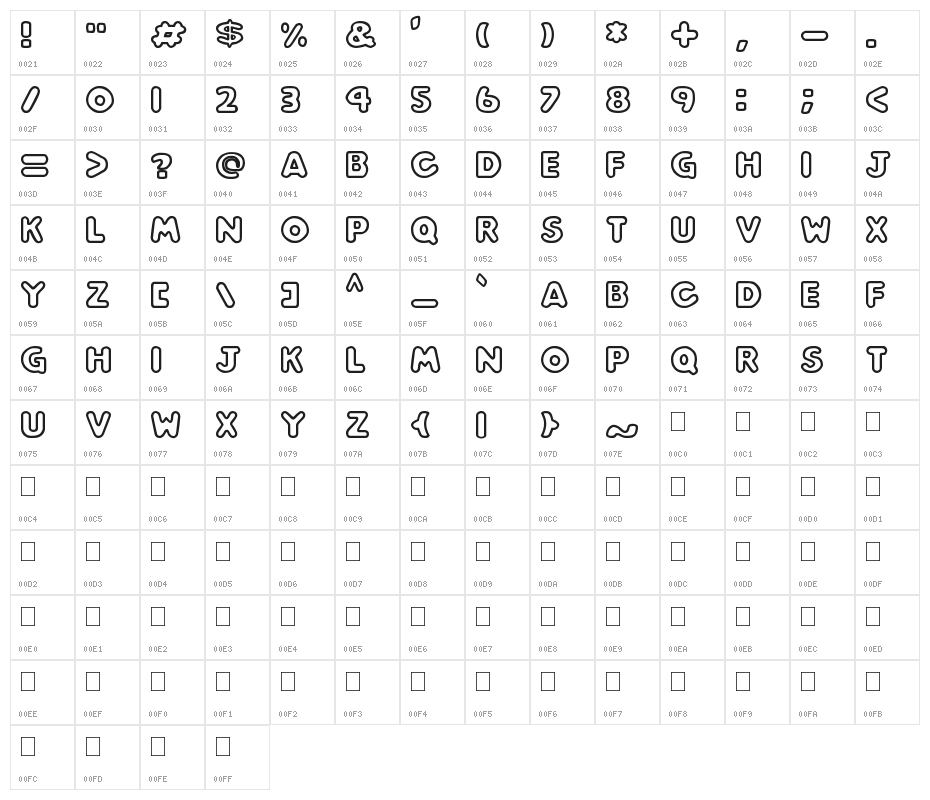 Play time Character Map