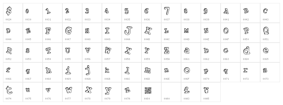 PlayAlong Character Map