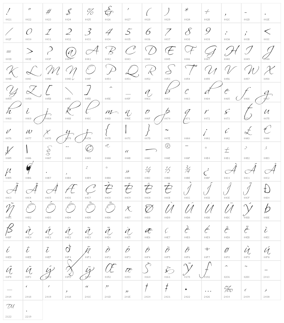 PlayCanadaCasino Character Map