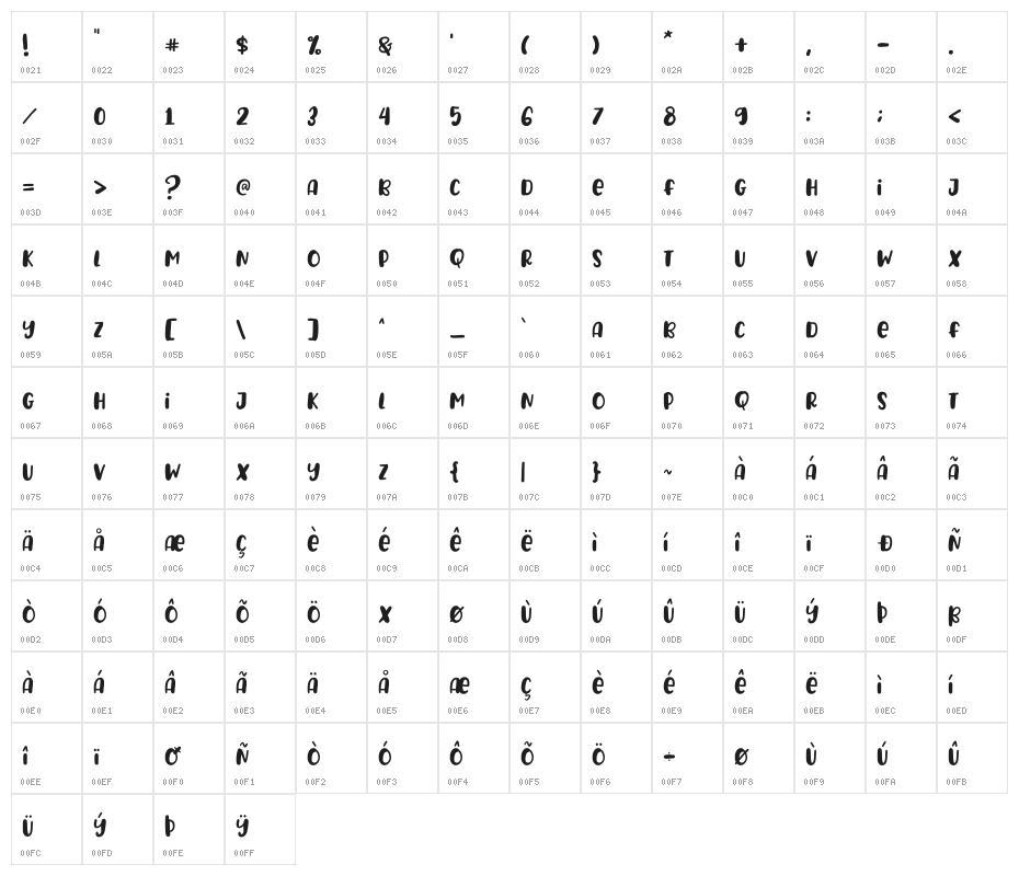 PlayCheerful Character Map