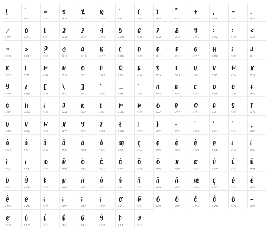 PlayCheerful Character Map