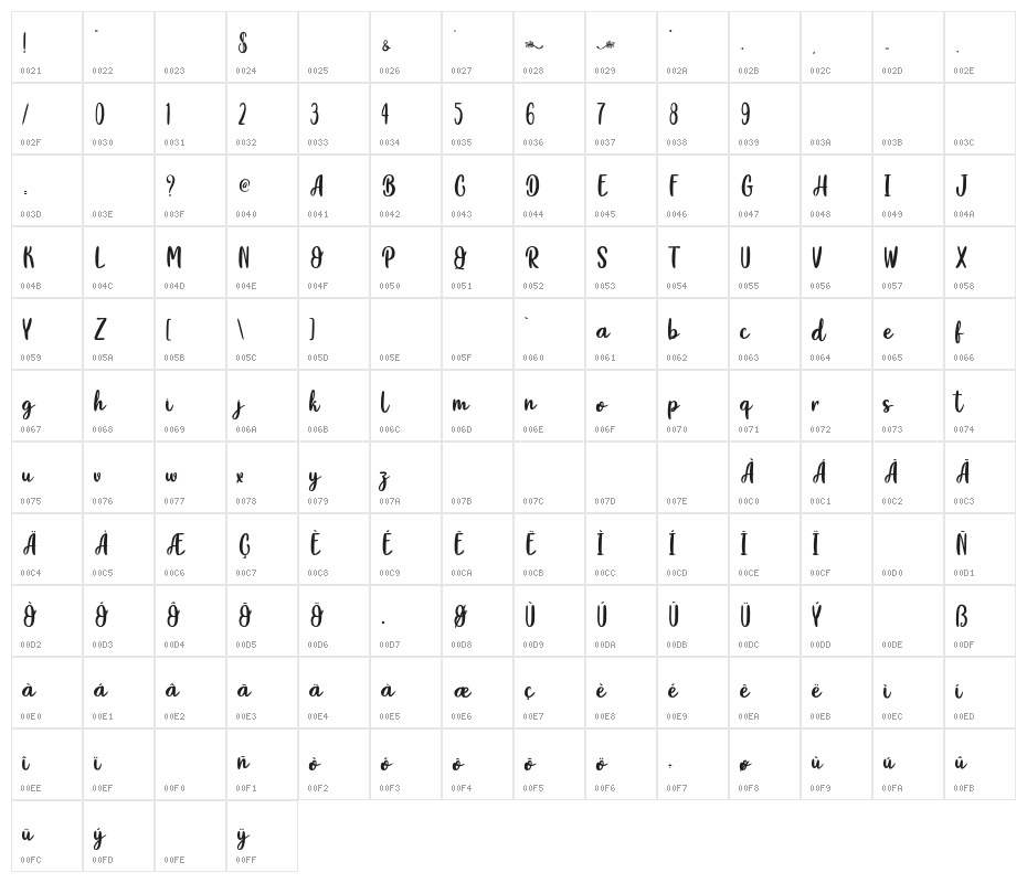 PlayDay-PersonalUse Character Map