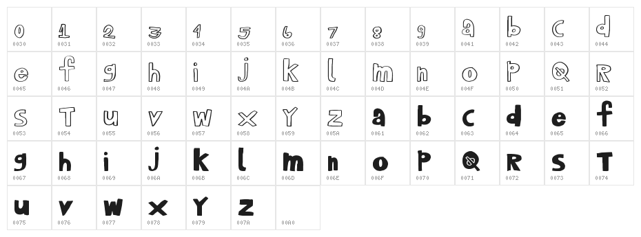 PlayHouse Character Map